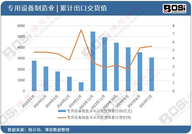 �����O������I���ڽ�؛ֵ��Ӌ