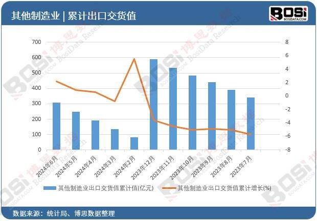 ��������I���ڽ�؛ֵ��Ӌ