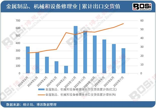 ������Ʒ���Cе���O������I���ڽ�؛ֵ��Ӌ