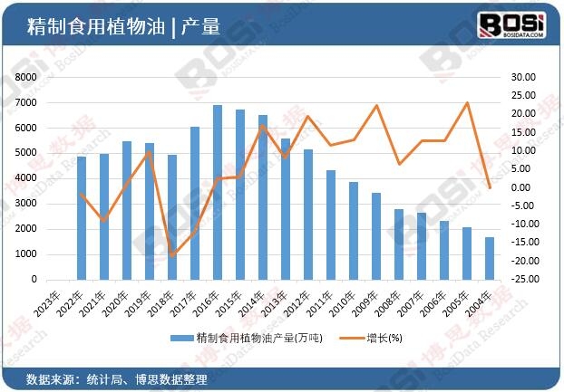 ����ʳ��ֲ���ͮa��