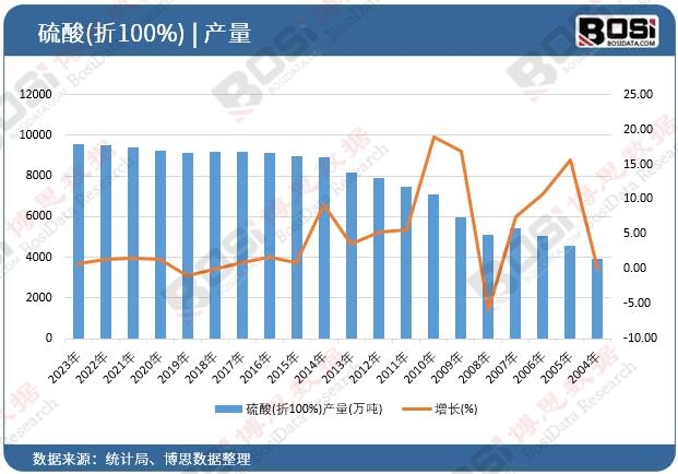 ����(��100%)�a(ch��n)��