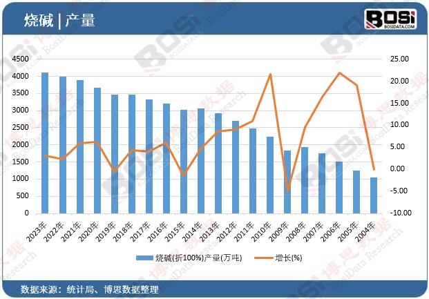 ���A(��100%)�a��