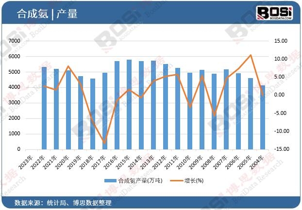 �ϳɰ��a(ch��n)��