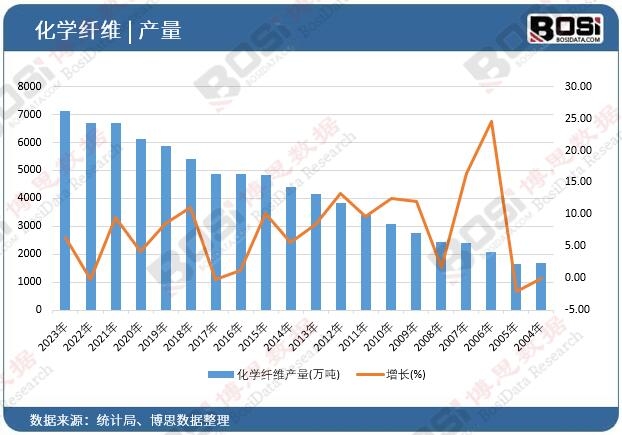 ���W�w�S�a(ch��n)��