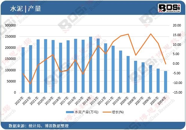 ˮ��a(ch��n)��