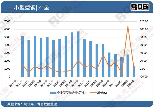 ��С����䓮a(ch��n)��