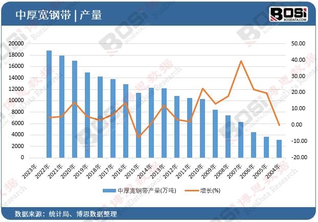 �к�䓎��a(ch��n)��