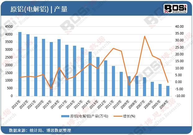 ԭ�X(늽��X)�a(ch��n)��