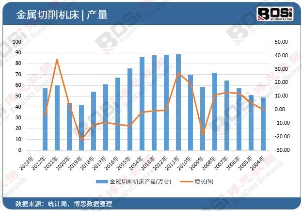 ���������C���a(ch��n)��