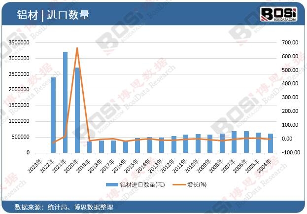 �X���M(j��n)�ڔ�(sh��)��