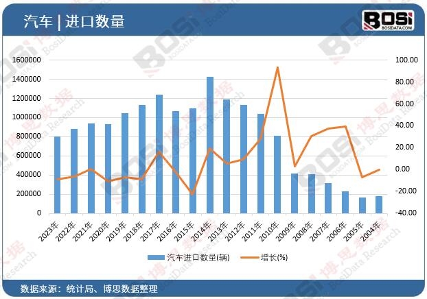 ��܇(ch��)�M(j��n)�ڔ�(sh��)��