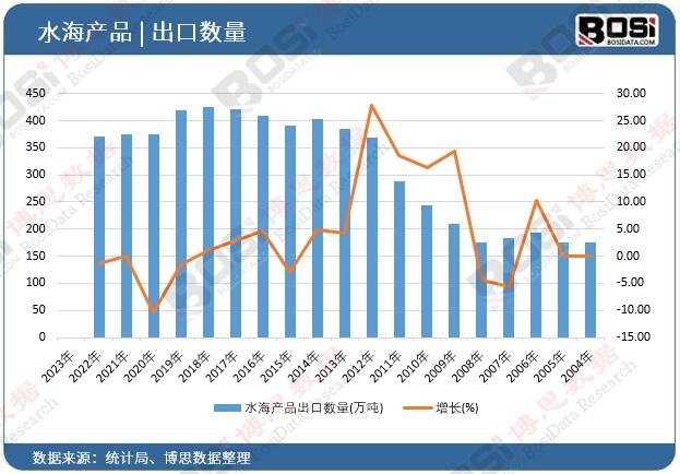 ˮ���a(ch��n)Ʒ���ڔ�(sh��)��