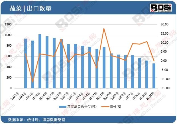 �߲˳��ڔ���