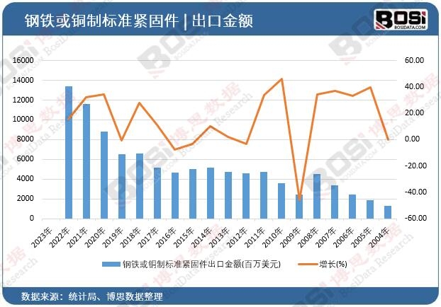 ��F���~�Ƙ˜ʾo�̼����ڽ��~