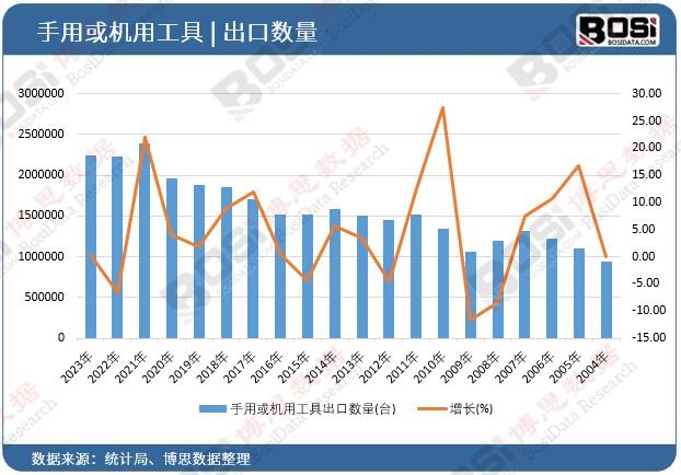 ���û�C�ù��߳��ڔ���