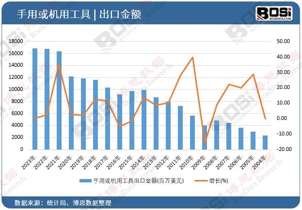 ���û�C�ù��߳��ڽ��~