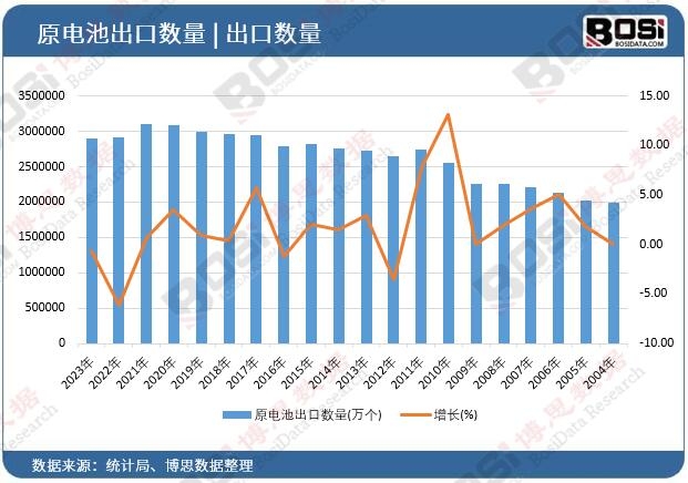 ԭ늳س��ڔ���