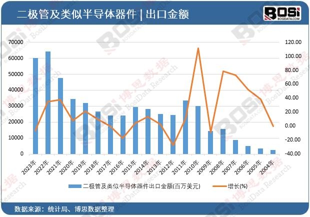 ���O�ܼ���ư댧�w�������ڽ��~