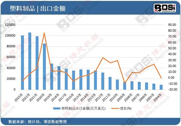 ������Ʒ���ڽ��~