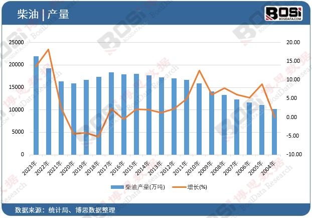 ���ͮa(ch��n)��