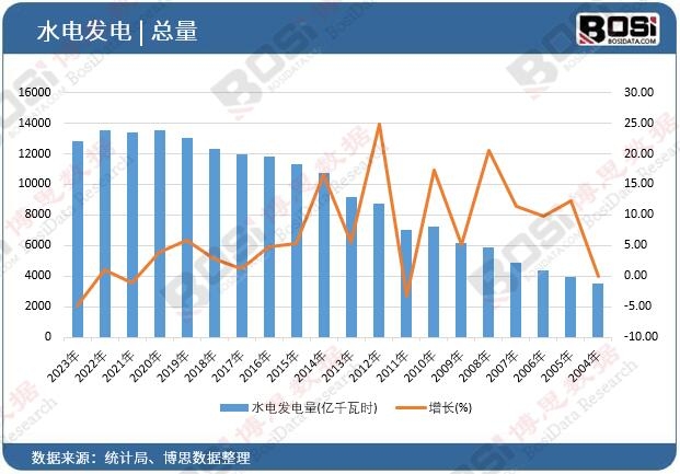 ˮ늰l(f��)���