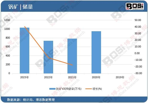 �C�VV2O5����