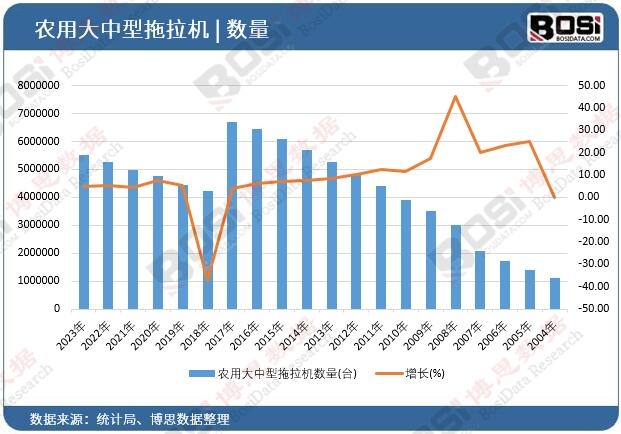 �r�ô����������C����