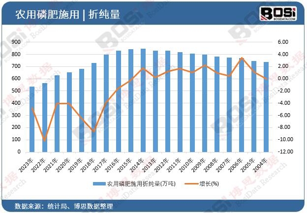 �r���׷�ʩ���ۼ���