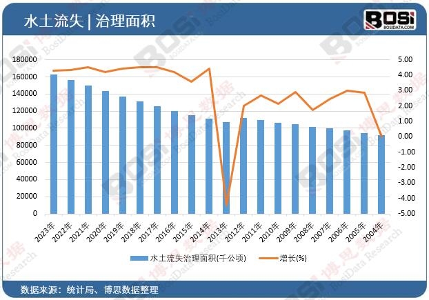 ˮ����ʧ������e