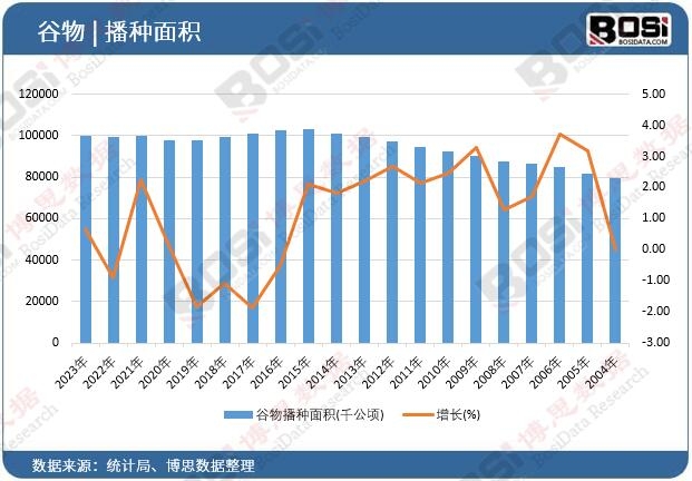 ���ﲥ�N��e