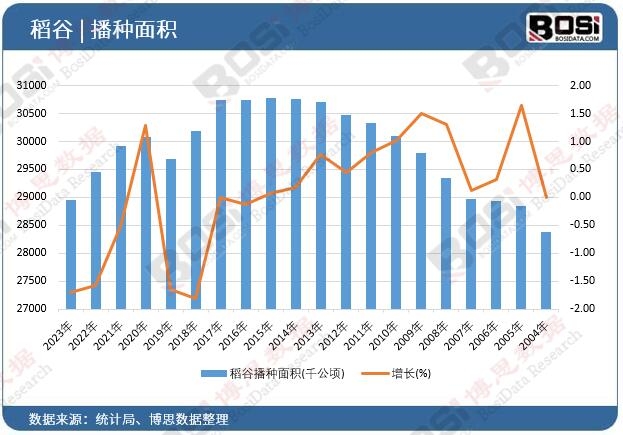 ���Ȳ��N��e