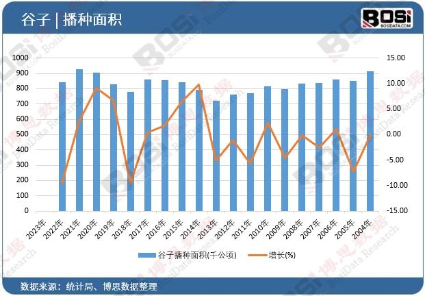 ���Ӳ��N��e