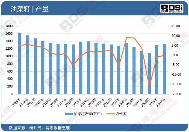 �Ͳ��Ѯa��