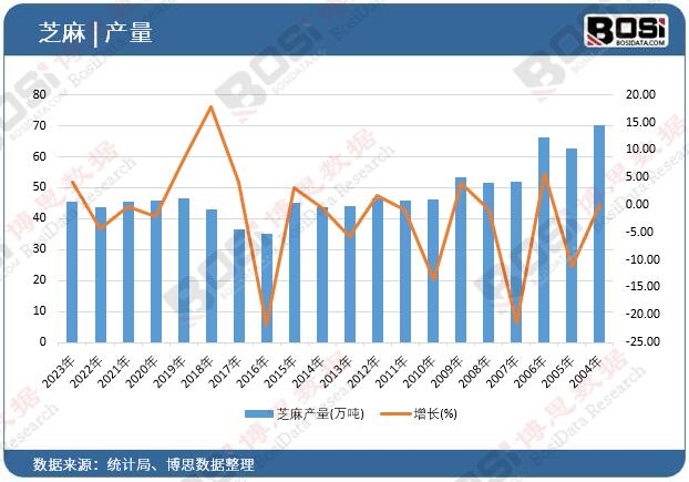 ֥��a(ch��n)��