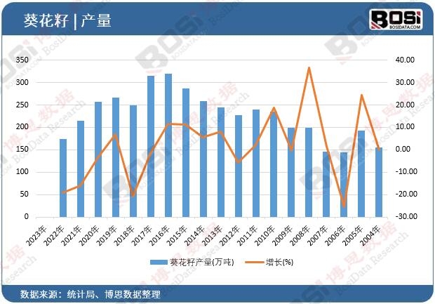 �����Ѯa(ch��n)��