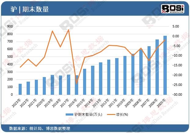 �H��ĩ��(sh��)��