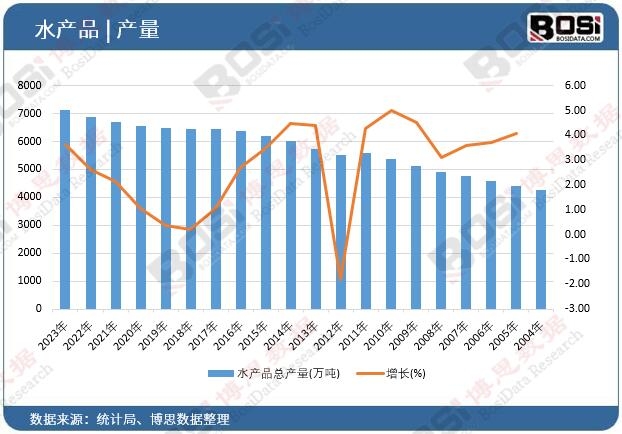 ˮ�aƷ���a��