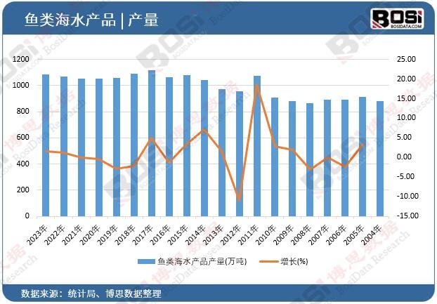 �~�ˮ�a(ch��n)Ʒ�a(ch��n)��