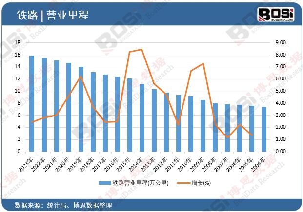     δ�@ʾ����Ո�������      ����˼�����l���ġ�2025-2031���Ї��F·�Ј��������Է�����Ͷ�Yǰ���о���桷������2023���҇��F·�I�I����_15.87�f�����ĩͬ�����L2.45%�� ָ��	2023��	2022��	2021��	2020��	2019�� �F·�I�I���(�f����)	15.87	15.49	15.07	14.63	13.99 ���L(%)	2.45 	2.79 	3.01 	4.57 	6.23 ��������Ո�Pע����˼�����ٷ��Wվ http://www.390060.com��	������Դ����˼��������