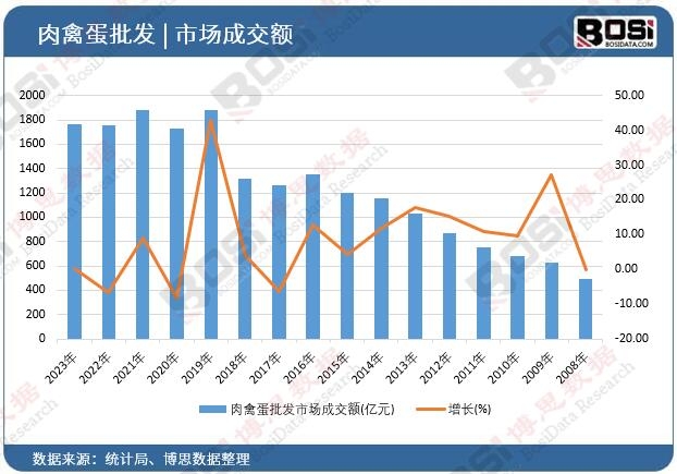 ���ݵ����l�Ј��ɽ��~