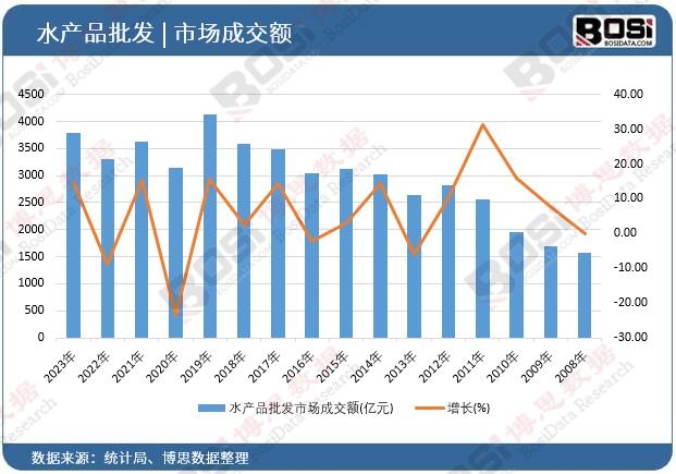 ˮ�aƷ���l�Ј��ɽ��~