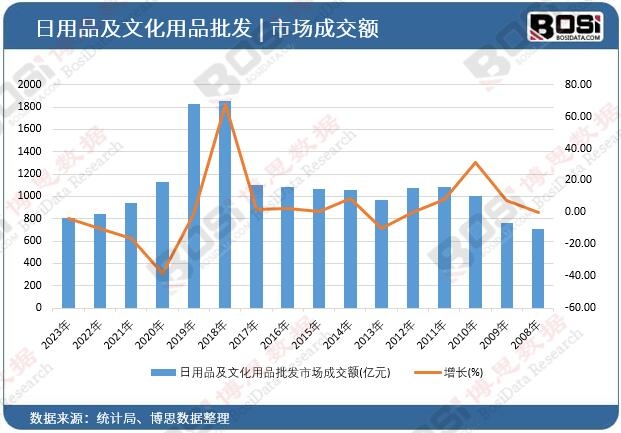 ����Ʒ���Ļ���Ʒ���l�Ј��ɽ��~