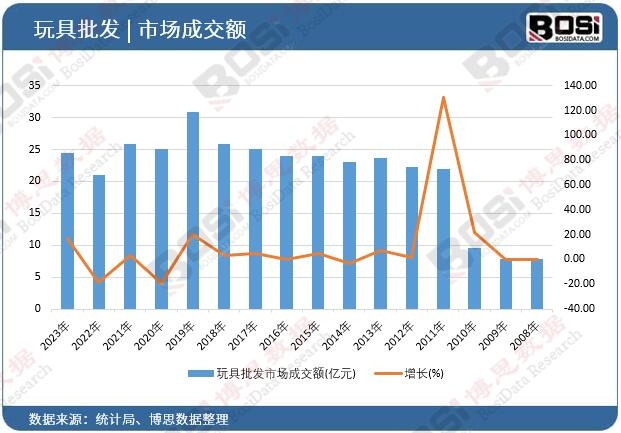 ������l(f��)�Ј��ɽ��~