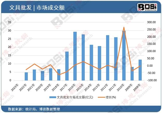 �ľ����l�Ј��ɽ��~