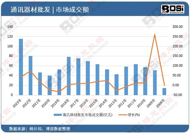 ͨӍ�������l(f��)�Ј��ɽ��~