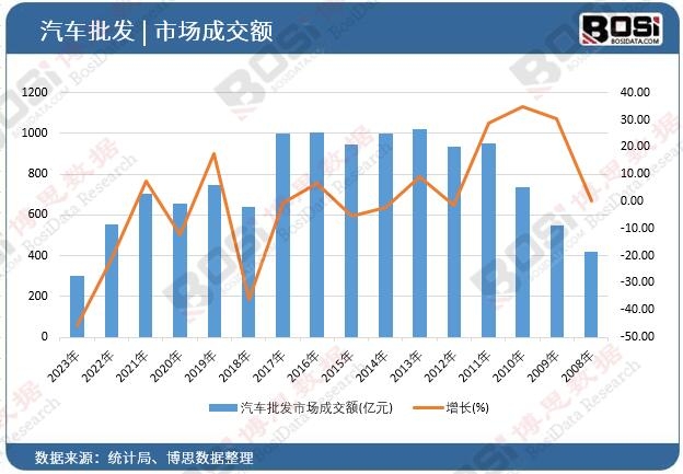 ��܇���l(f��)�Ј��ɽ��~