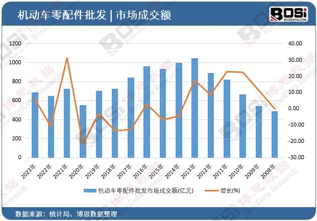 �C��܇��������l(f��)�Ј��ɽ��~