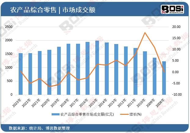 �r(n��ng)�a(ch��n)Ʒ�C�������Ј�(ch��ng)�ɽ��~