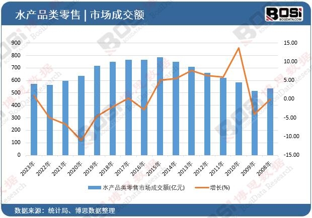 ˮ�aƷ������Ј��ɽ��~