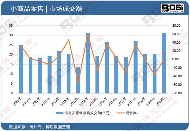 С��Ʒ�����Ј��ɽ��~